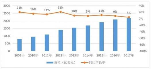 外包程序員如何突破谷歌臨時工困局 軟件外包行業的挑戰與機遇