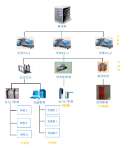 辦公管理軟件外包與灶具維修服務(wù) 需求分析與成本考量